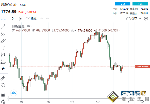 多空暗自較量！兩大利好加持黃金躍躍欲試 非農來襲多頭嚴陣以待