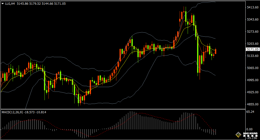 漢聲張新才:[3月5日早評]美伊戰爭進入第五天，美元回落金價反彈回升