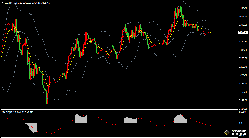 漢聲張新才:[6月23日早評]美國空襲伊朗核設施，今日現貨黃金跳空高開