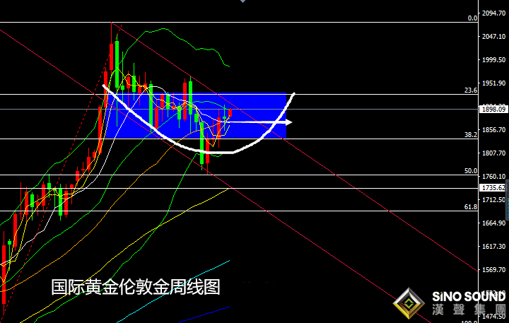 張堯浠:脫歐與刺激陸續達成、黃金高開高走續看1908
