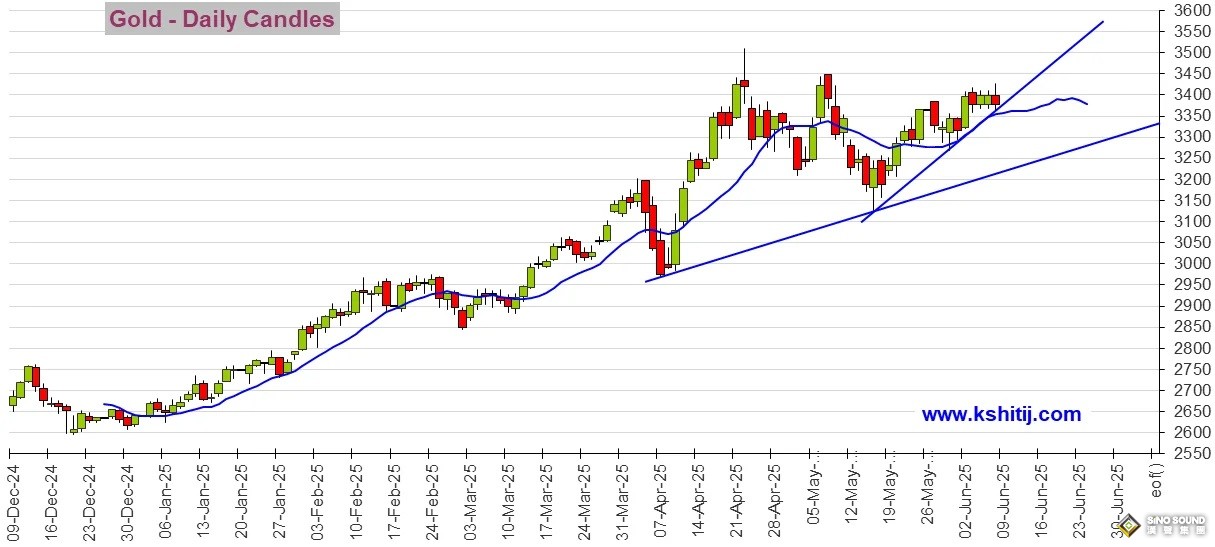 勁爆行情一觸即發！小心非農爆出重大意外 黃金、美元指數、日元、歐元、英鎊、澳元和人民幣技術前景分析