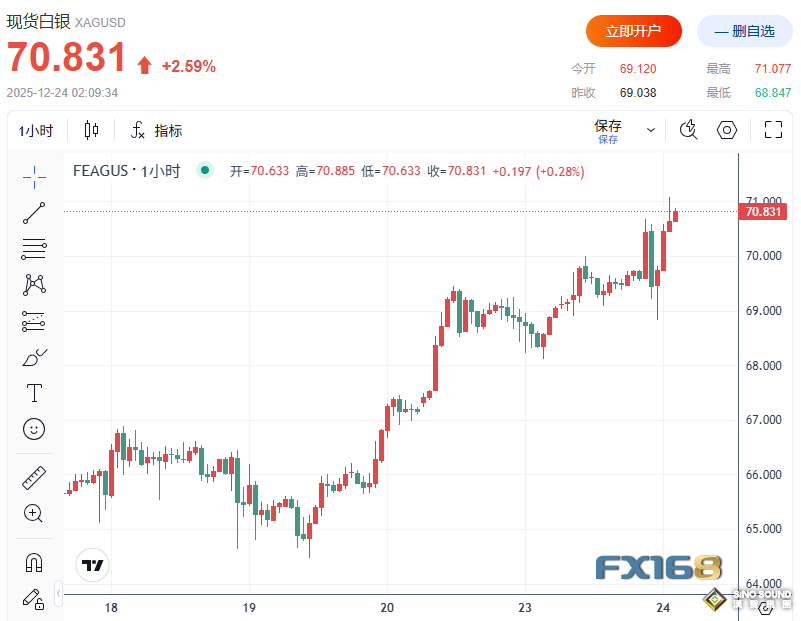 漲瘋了！黃金逼近4500美元、白銀突破71美元 金價6000美元時代要來了？