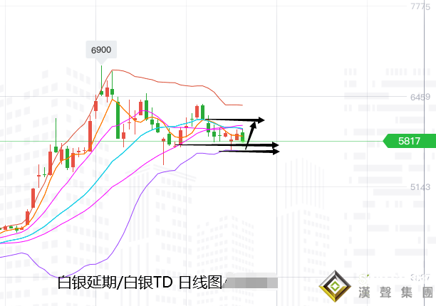 張堯浠:歐行脫歐美元接連相引、黃金維持震蕩縮減多空