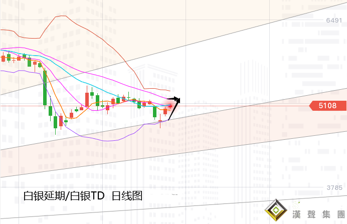 張堯浠:大選臨近推動黃金暫升、日內延續看進一步目標