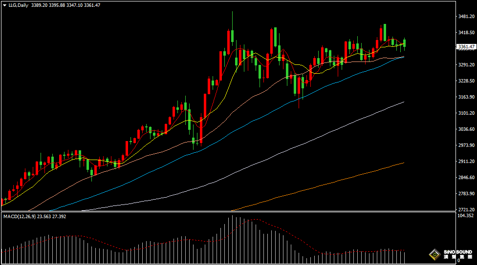  漢聲張新才:[6月23日早評]市場等待伊朗方面回應，國際金價面臨突變行情