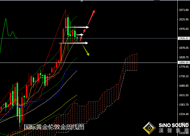 張堯浠:避險重燃美元跟漲、黃金橫盤區間仍有距離