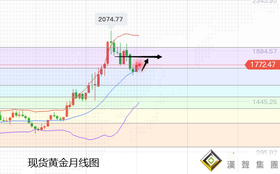 張堯浠:本周重磅數據及講話來襲、黃金走勢趨偏承壓