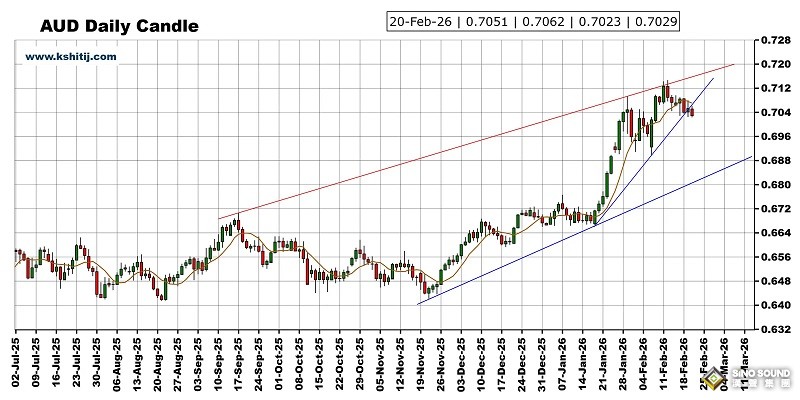 大行情一觸即發！美國PCE數據來襲 黃金、美元指數、日元、歐元、英鎊、澳元和人民幣技術前景分析