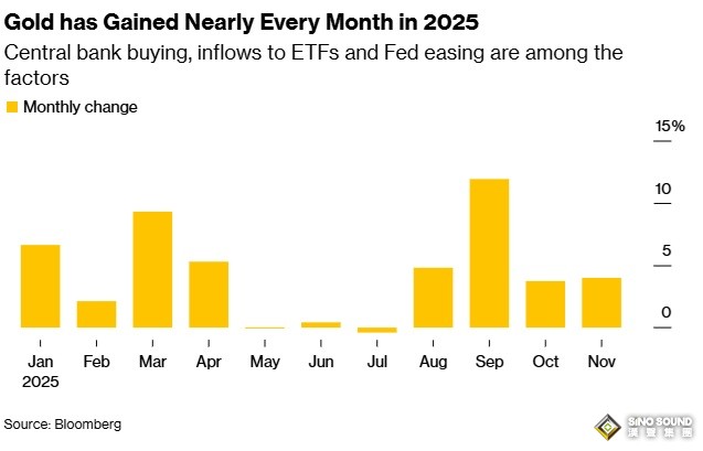 俄烏消息打擊避險！金價從近兩周高點下滑 接下來如何交易？