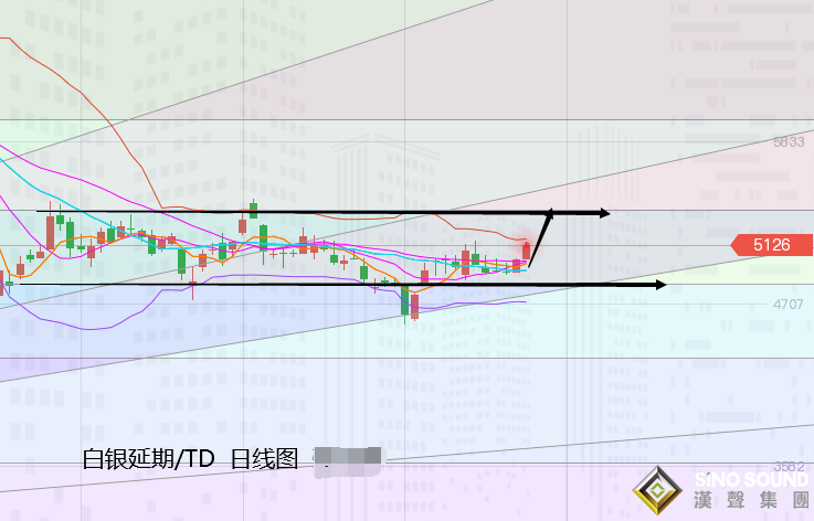張堯浠:黃金多頭反彈走高有延續、美聯儲決議或再助陣