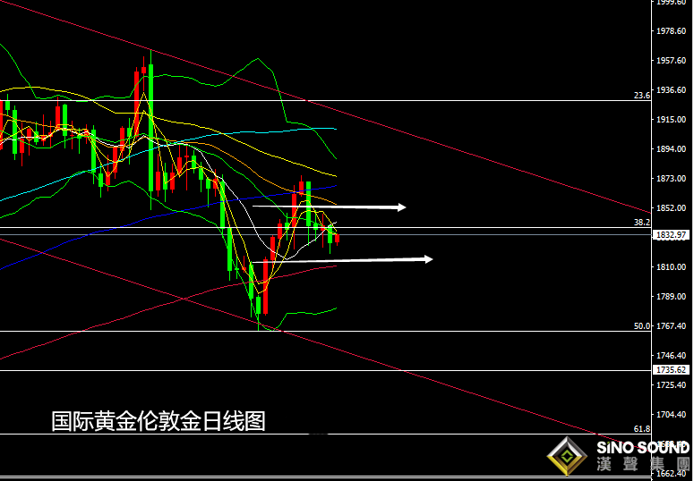 張堯浠:美疫苗接種刺激顯進展、黃金周內關注1815-50區間