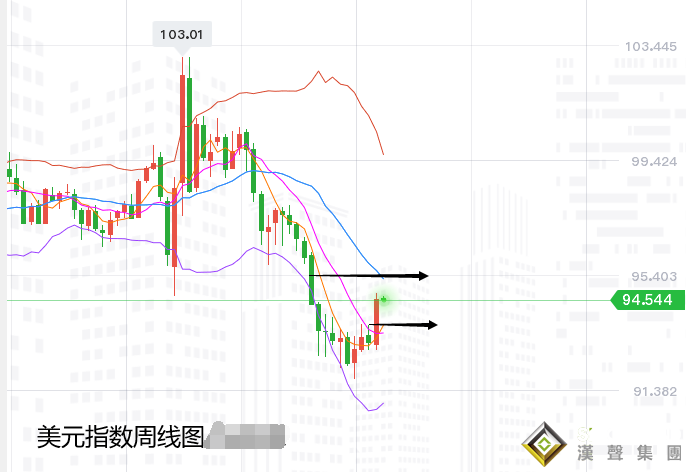 張堯浠:黃金重挫百線支撐暫止、關注高能事件初潮來襲