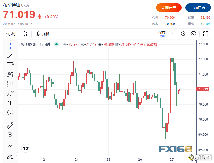 伊朗工業園突發大火！美伊談判取得“重大進展” 油價沖高回落上演“倒V”