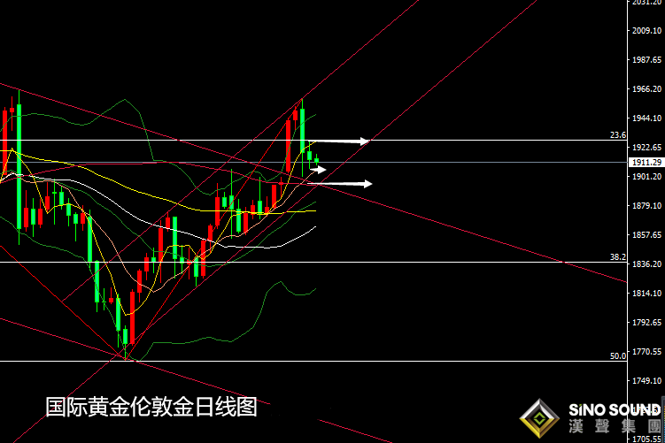 張堯浠:美元美債連漲近阻力、黃金暫受寒關注非農行情