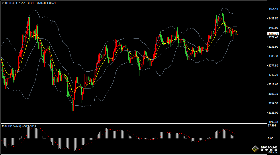 漢聲張新才:[6月18日早評]中東緊張局勢仍然嚴峻，美元走強壓制金價漲勢