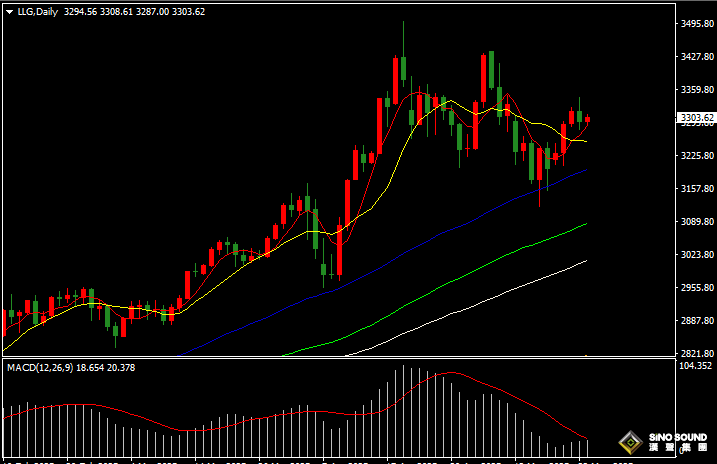 漢聲張新才:[5月23日早評]美元指數反彈回升，國際金價沖高回落