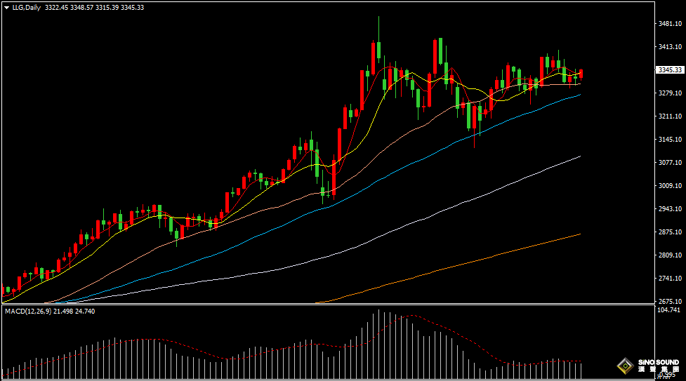 漢聲張新才:[6月11日晚評]關注晚間重要消息影響，金價等待誘因謀求突破要消息影響，金價等待誘因謀求突破