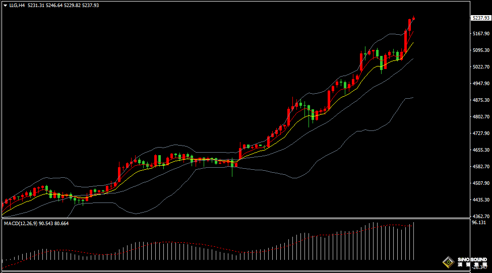 漢聲張新才:[1月28日早評]美元指數跌幅持續擴大，金價不斷刷新歷史新高