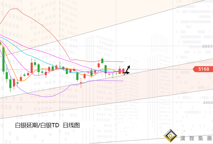張堯浠:疫苗問世利率早已觸底、黃金保持回撤趨勢待尋底