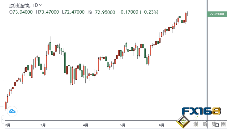 交易商關注歐佩克+增產、高盛認為未來數月原油市場將“非常吃緊” 油價周二失去上漲動力