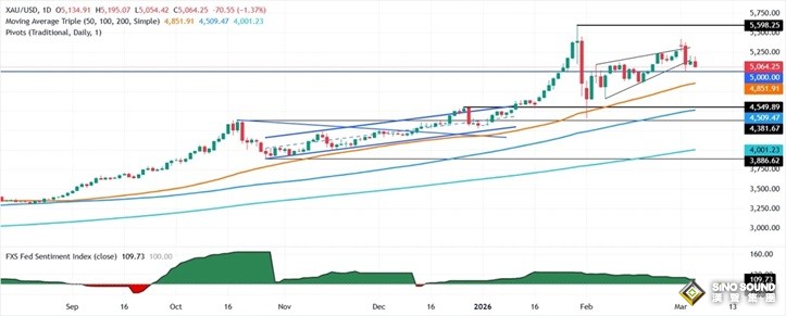 伊朗突傳一則大消息！黃金市場突然“變臉” 金價大跌近60美元
