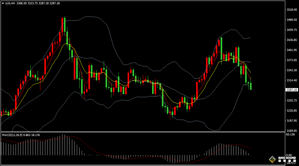 漢聲張新才:[5月9日早評]美英達成貿易協議，美元上漲金價下跌