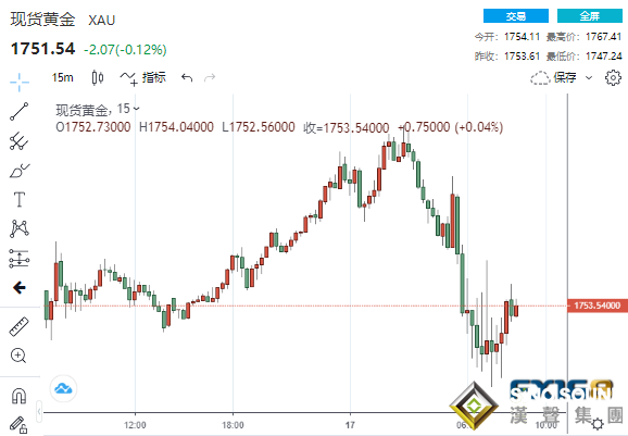 風云驟變！美元霸氣凸顯、金融市場“跳水”聲此起彼伏 下周美聯儲會議強勢來襲