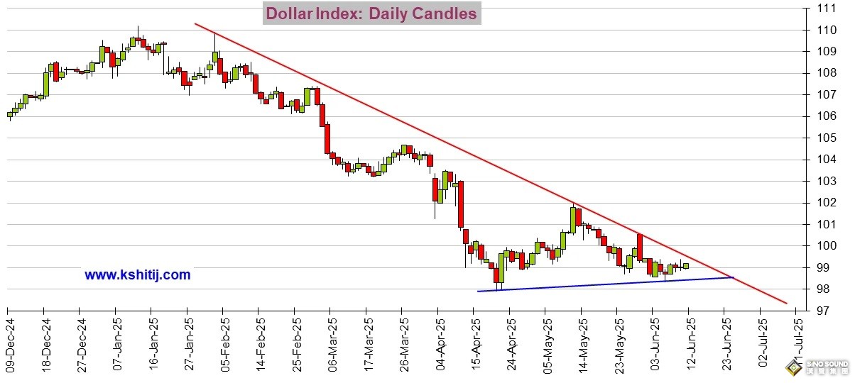 勁爆行情一觸即發！今日市場迎來這件大事 黃金、美元指數、日元、歐元、英鎊、澳元和人民幣技術前景分析