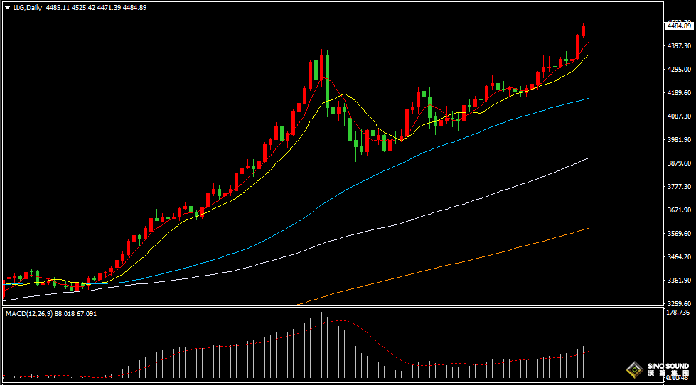 漢聲張新才:[12月24日晚評]平安夜市場提早收市，估計短線波動加劇