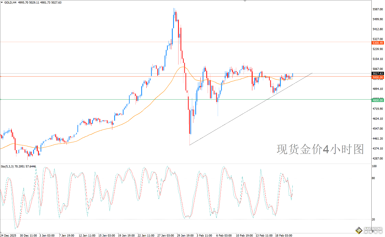 歐陽承曦：金價掙破關鍵阻力