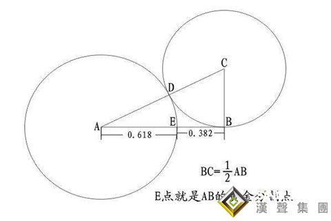 怎么找到今日現貨白銀走勢的轉折點？