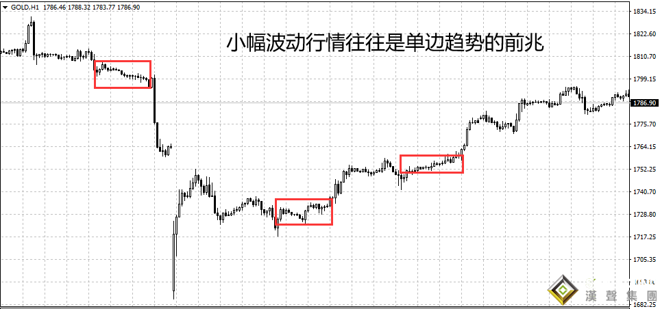 倫敦銀現貨值得做嗎？