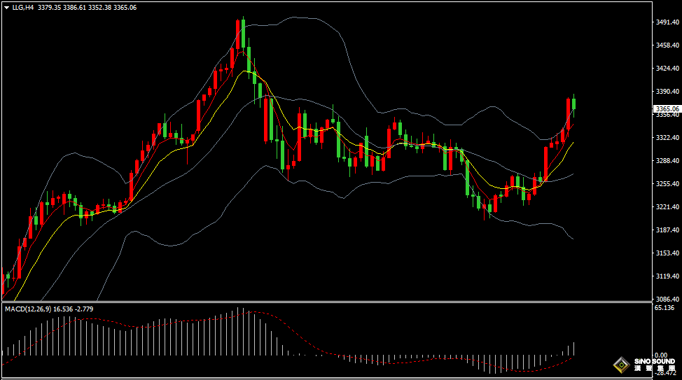 漢聲張新才:[5月6日早評]美國關稅變數增加，疊加地緣緊張局勢，國際金價大幅上漲