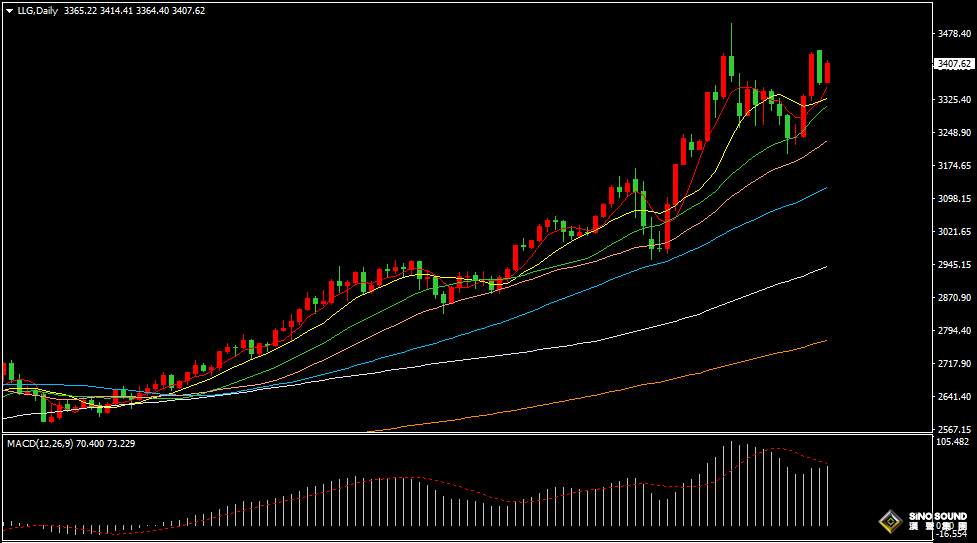 漢聲張新才:[5月8日早評]美聯儲維持利率不變，美元上漲金價回落整理
