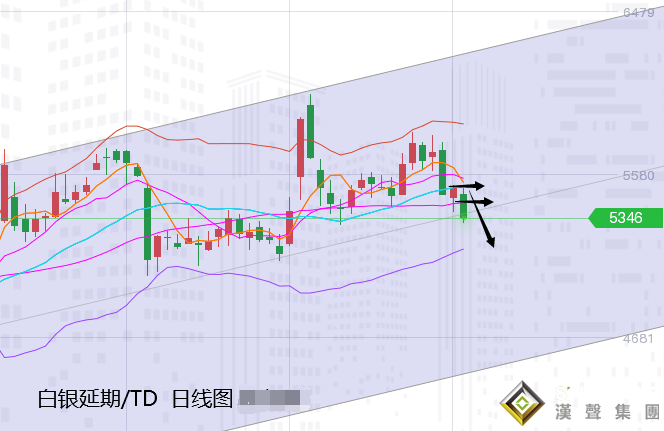 張堯浠:美指持強再產壓、黃金保持通道下行信號增強