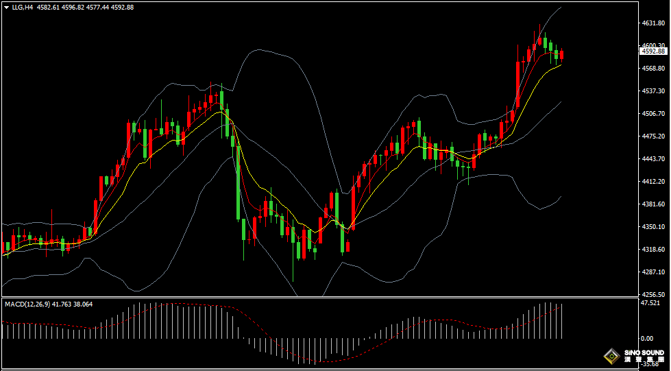 漢聲張新才:[1月13日晚評]關注美國CPI數據表現，屆時市場行情波動加劇
