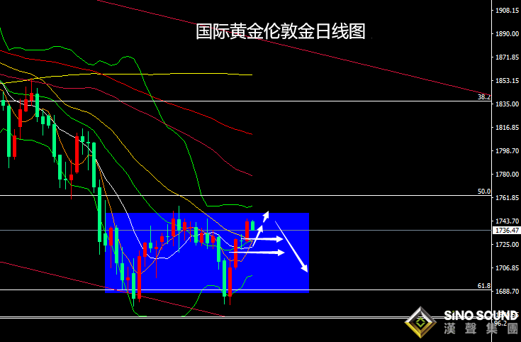 張堯浠:美元美債看跌延續、美紀要前黃金承壓慎多