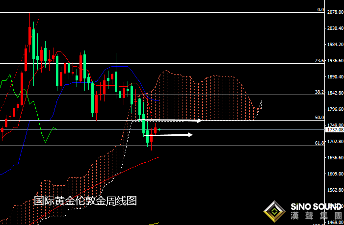 張堯浠:美債待見頂美指影響轉強、黃金偏看震蕩上行