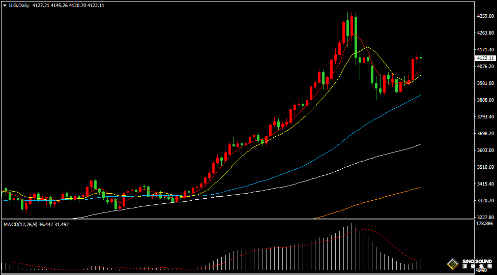 漢聲張新才:[11月12日早評]美國政府停擺後經濟數據難以評估，美元和黃金雙雙陷入振盪