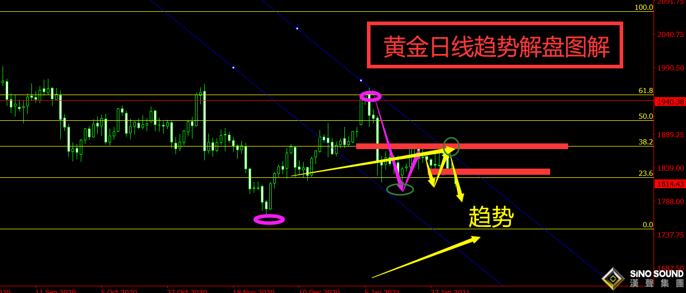  曠少林:黃金下跌的背后 后期該何去何從 