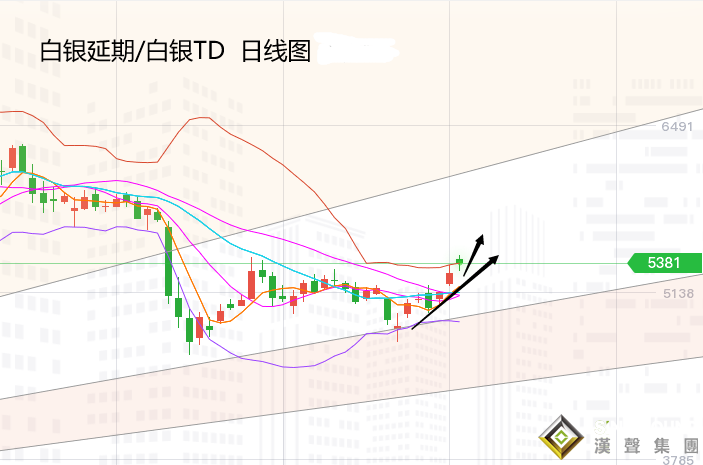 張堯浠:大選不定風險減弱、黃金1962下方動力欠佳
