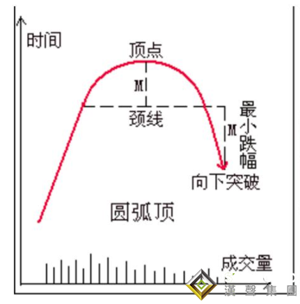 經典現貨白銀走勢分析方法，判斷轉折就看它們！