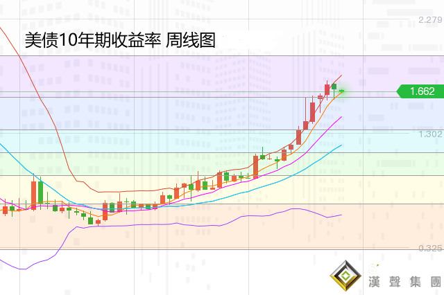 張堯浠:拜登攜非農預襲、黃金震蕩等待看漲良機