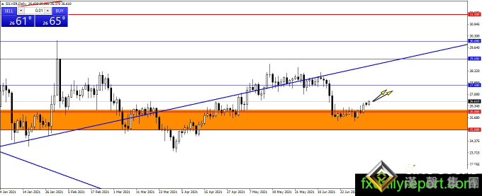 黃金坐上瘋狂“過山車”、美聯儲紀要來襲大行情一觸即發 黃金、白銀、原油最新操作策略