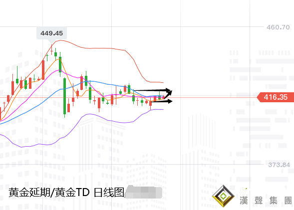 張堯浠:避險通脹擔憂今猶在、黃金反彈站穩30線為穩定