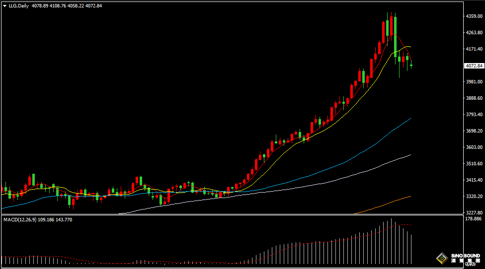 漢聲張新才:[10月24日早評]中美貿易前景改善，金價維持弱勢整理