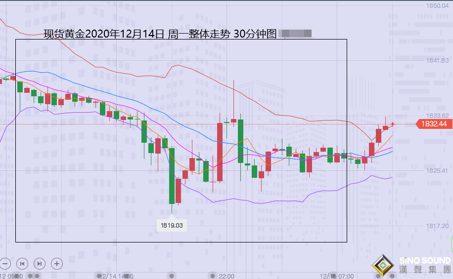 張堯浠:美疫苗接種刺激顯進展、黃金周內關注1815-50區間