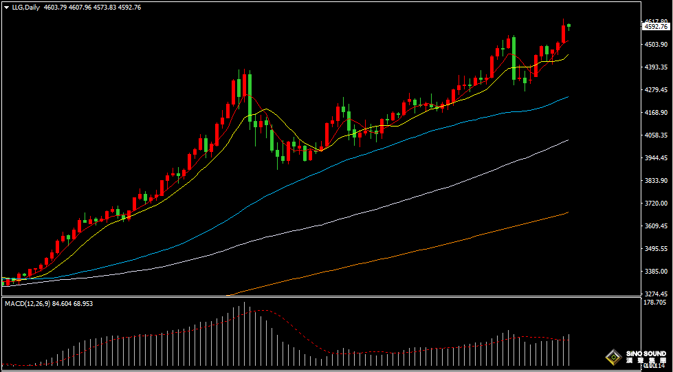 漢聲張新才:[1月13日晚評]關注美國CPI數據表現，屆時市場行情波動加劇