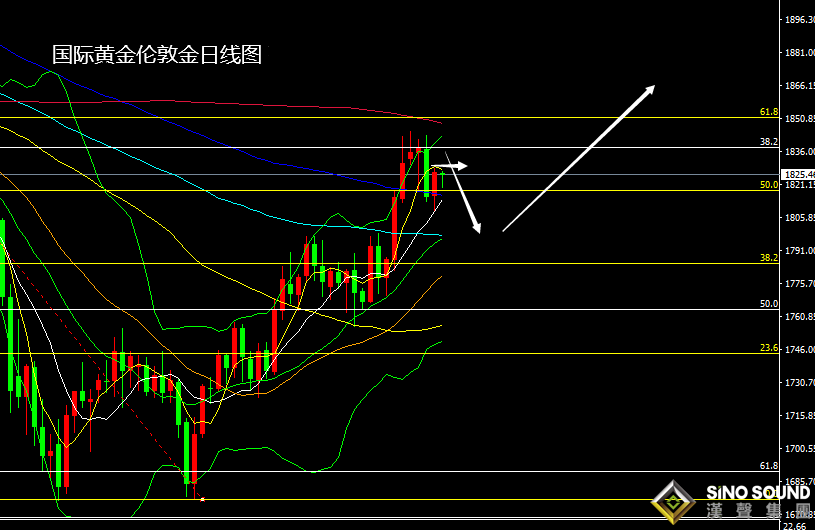 張堯浠：黃金多頭仍表艱難、通脹之下再看恐怖數據