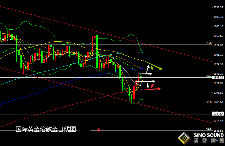 張堯浠:刺激談判攜手歐區重磅、黃金周守1820上看1878